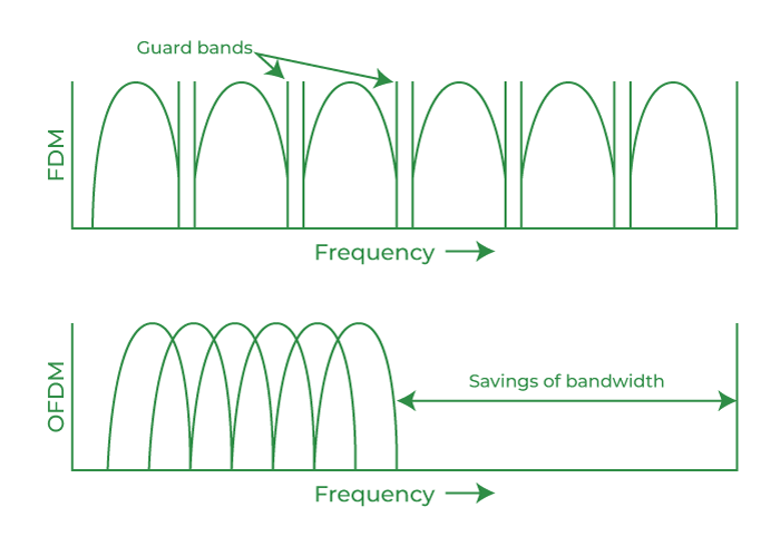 OFDM vs FDMA.png