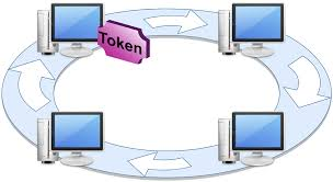 Token Ring.png